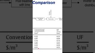 How to design a seawater reverse osmosis desalination plant S [upl. by Ellenod]