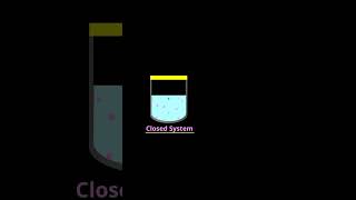 Open Closed and Isolated Systems Explained  Class 11 Physics  Thermodynamics [upl. by Boys970]