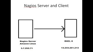 NagiosXI Installation and Configuration in Vmware Workstation  Technical Hakim NagiosXi [upl. by Manvel760]