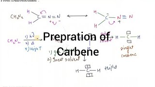 Preparation of Carbene I Carbene I Particles Academy [upl. by Massimiliano]