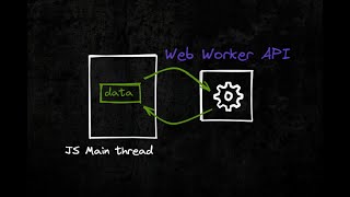 Web Worker bilan tanishamiz [upl. by Eimaraj809]