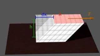 Shear Modulus [upl. by Judus255]