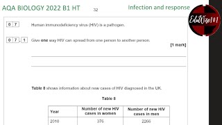 AQA GCSE Biology 2022  Paper 1 Q7 Higher Tier Past paper Question Infection amp Response Revision [upl. by Bucky76]