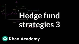 Hedge fund strategies Merger arbitrage 1  Finance amp Capital Markets  Khan Academy [upl. by Foushee941]