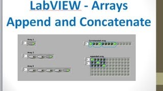 Building Arrays  Append and Concatenate [upl. by Ijar]