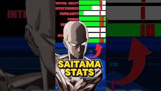 Saitama’s Surprising Hero Stats 😳 animeanxiety onepunchman [upl. by Anirehs]