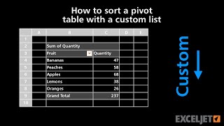 How to sort a pivot table with a custom list [upl. by Ahseiym241]