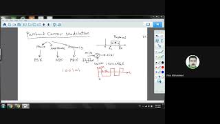 Passband Data TransmissionPart 1 [upl. by Jessamine]