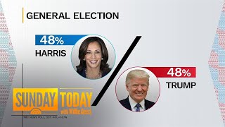 Harris loses 5 point lead now deadlocked with Trump in NBC poll [upl. by Hudgens]