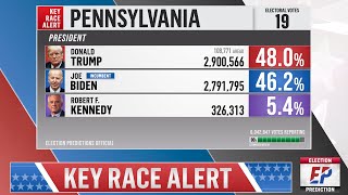 Pennsylvania Presidential Forecast  2024 Election Prediction [upl. by Assilam89]