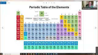 Valence electrons Lewis Dot Electron energy levels intro to Quantum Sublevels and Orbitals [upl. by Wallache687]