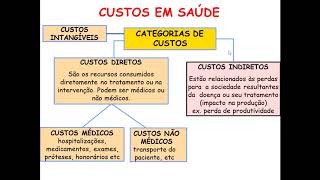 Farmacoeconomia [upl. by Congdon]