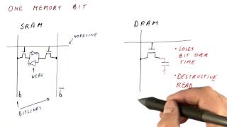 One Memory Bit DRAM  Georgia Tech  HPCA Part 4 [upl. by Ainessey34]