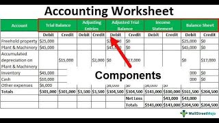 Preparation of Worksheet  Part 1 Filipino [upl. by Enoid758]