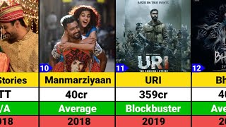 Vicky Kaushal Hits and Flops Movies list  Sam Bahadur  Dunki [upl. by Atiuqa244]