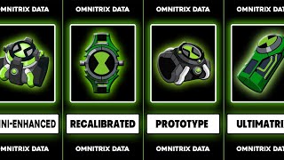 All Omnitrix Type list Comparison Video Which Omnitrix Is Best for you Wright on the Comment 👇 [upl. by Eenar459]