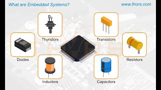 What are Embedded Systems  Embedded System Basics Course Preview [upl. by Hewitt]