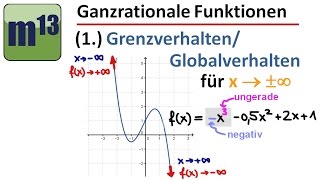 Verhalten im UNENDLICHEN – ganzrationale Funktionen GRENZWERTE Polynomfunktion [upl. by Learsi]