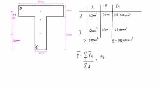 How to find the moment of inertia for composite shapes [upl. by Walczak]