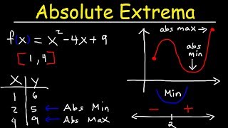 Finding Absolute Maximum and Minimum Values  Absolute Extrema [upl. by Salokin]