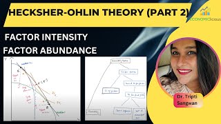 International Economics  Lesson 19  Factor Intensity  Factor Abundance  Heckscher Ohlin Theory [upl. by Uol341]