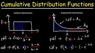 Cumulative Distribution Functions and Probability Density Functions [upl. by Fokos625]