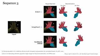 CVPR 2023 Im2Hands  Supplementary Video [upl. by Nedlog]