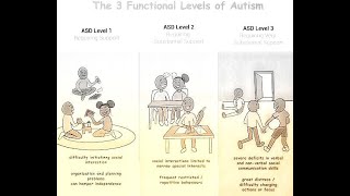 Dr Aparna Talks through Autistic Spectrum Disorder Classic Autism Aspergers Syndrome amp Management [upl. by Garfinkel]