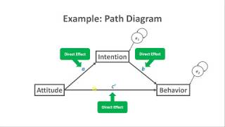 Mediation Analysis [upl. by Agnot]