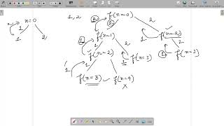 Problem solving with Recursion [upl. by Amando206]