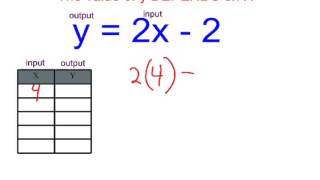 Independent amp Dependent Variables [upl. by Gaudet675]