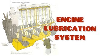 Introduction to engine lubrication system [upl. by Ellehcsor]