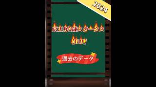 【京王杯2歳ステークス2024】京王杯過去のデータ！！ [upl. by Acinoda]