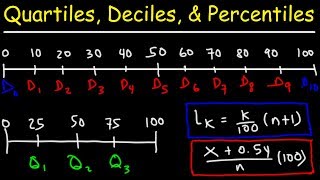 Quartiles Deciles amp Percentiles With Cumulative Relative Frequency  Data amp Statistics [upl. by Yentuoc]