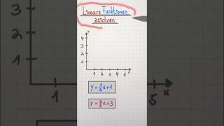 mathe maths erklärung question tiktok aiart littleprince cute linear mathematics [upl. by Felt]