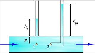 Pitot Tube amp Piezometer  Doubts cleared [upl. by Koeninger274]