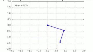 Python animation example [upl. by Gillespie]