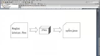 Analizador Lexico con JFlex en Java NetBeans [upl. by Wyler]