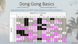 Dong Gong Date Selection Basics [upl. by Liuka837]