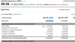 Net Income on the Cash Flow Statement [upl. by Mossolb]