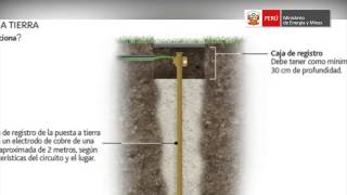 El sistema de puesta a tierra [upl. by Jemmy]
