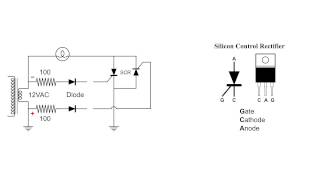 Silicon Control Rectifier SCR Basic AC Circuit [upl. by Fisken]