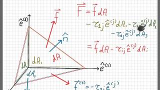 OC670 3 Is the stress quottensorquot really a tensor [upl. by Etra]