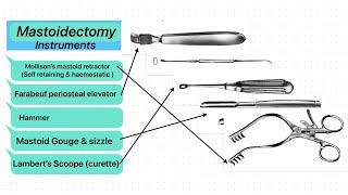 ENT instruments 13  Mastoidectomy  mollison’s mastoid retractor self retaining amp haemostatic [upl. by Maya]