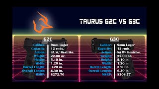 Taurus G2C vs Taurus G3C [upl. by Randal]