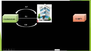 COMPRENDRE LA LOGISTIQUE ET LA CHAINE LOGISTIQUE [upl. by Cutter13]