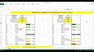 SIMPLIFIED CAMARILLA AND PIVOT LEVELS [upl. by Yntruoc]