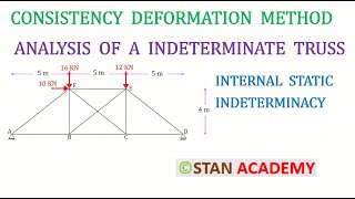 Analysis of a Indeterminate Truss using Flexibility Matrix Method Only Internal Indeterminacy [upl. by Eillit935]