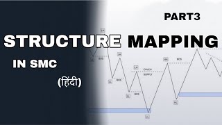 BOSCHoCH amp INDUCEMENT In SMC  HINDI  BANKNIFTY LECTURE3 [upl. by Guildroy]