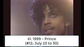 Billboard Top 100 Hits of 1983 [upl. by Hamel]